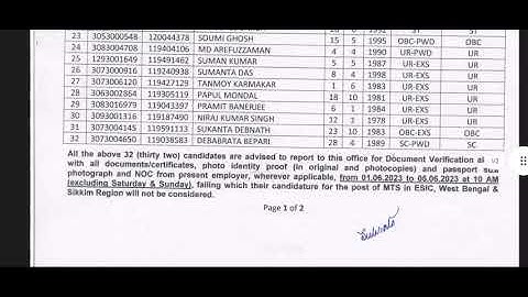 ESIC MTS Waiting List/Candidates Selected for this Region