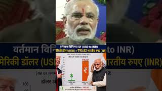 अबकी बार डॉलर  100 के पार 🔥   #awareness #inflation #accountability #turth #india