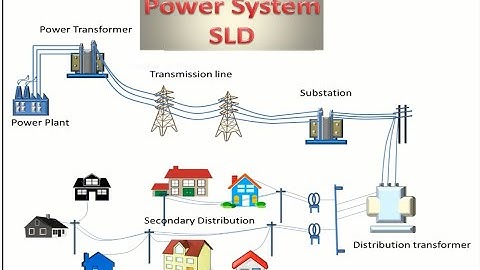 Single Line Diagram (SLD) Explained - The Basics of Power System Drawings