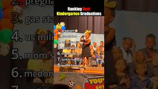 Ranking Best Kindergarten Graduations๐ญ๐ญ