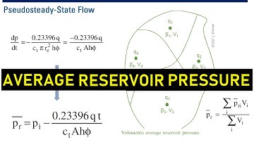 RE: Average Reservoir Pressure