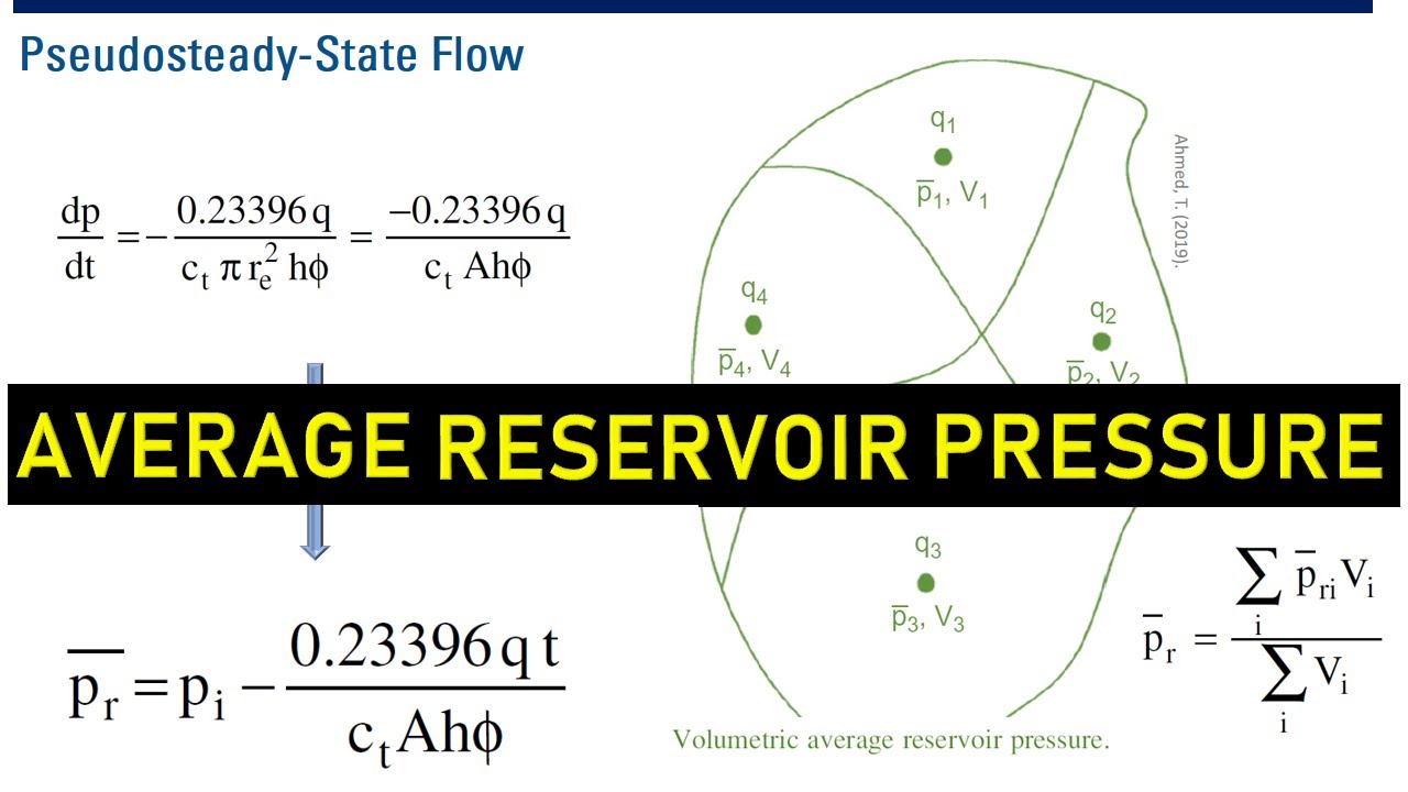 RE Average Reservoir Pressure YouTube