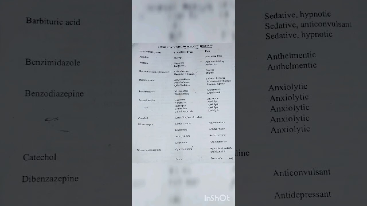 Drugs Heterocyclic system