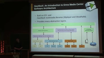 GeeXboX: An Introduction to Enna Media Center