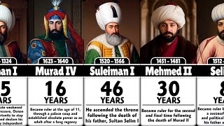 Timeline of Ottoman Sultans! Who Ruled Longest and How They Took the Throne