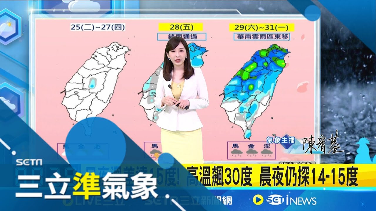 行車要注意! 今起西半部晨夜”易起霧” 能見度差  逐日升溫! 各地晴朗穩定 週三.四高溫恐飆33-34度 │氣象主播 陳宥蓉│三立準氣象20250325│三立新聞台