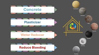 Concrete Specifications; Water Reducer or Plasticizer Admixture