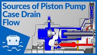 Sources of Piston Pump Case Drain Flow