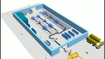 Plant Simulation of a simple Manufacturing unit.