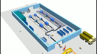 Famous Plant Simulation of a simple Manufacturing unit. Wealth