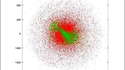 Gadget 2 simulation - M31 Giant Southern Stream
