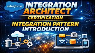 Salesforce integration architect certification -Integration Pattern  Introduction