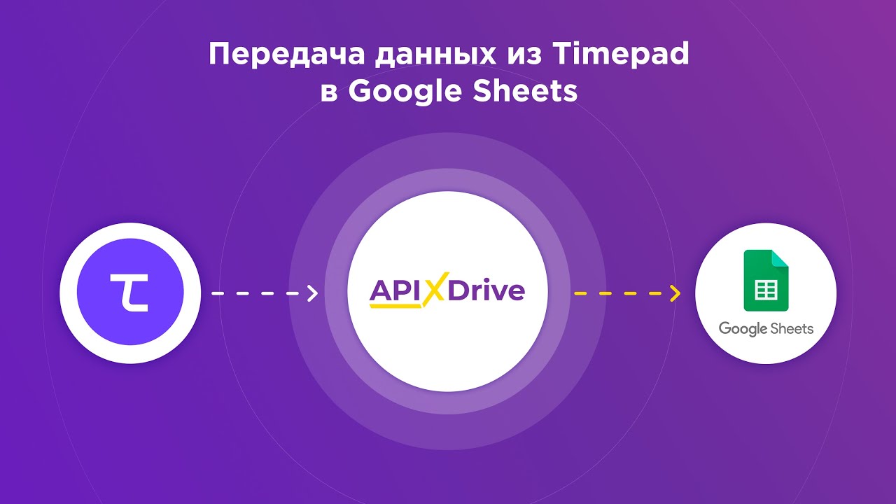 Интеграция Timepad и Google Sheets | Как настроить выгрузку событий из ...