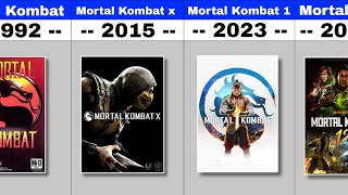 Evolution Of Mortal Kombat 1992-2025