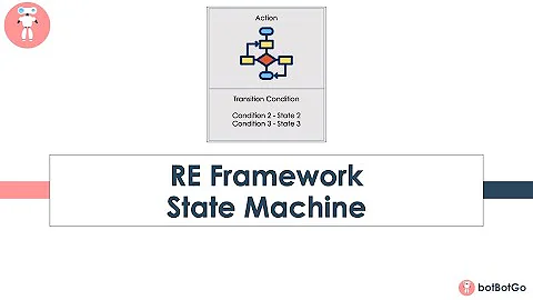 UiPath's REFramework - 3 | Concept of State Machines