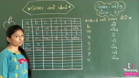 STD.1  SUBJECT: ENGLISH  ABCD   BY PAYALBENRATHOD