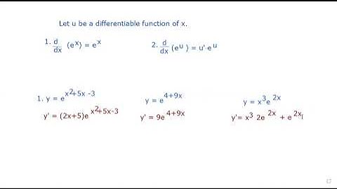 Derivatives with the Natural Exponential Function