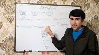 картинка: Биология бо Хушбахт Исмилов - Биосфера  (кисми 1)