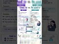 Used to vs Be Used To #learnwithaiza #english #education #shorts #learnenglish