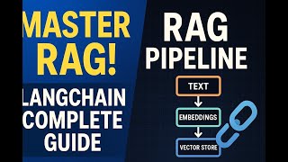 Complete Tutorial on Retrieval Augmented Generation RAG with LangChain