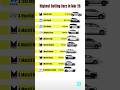 Highest Selling Cars in Mar2026 #sales #carsalesindia #shortsfeed