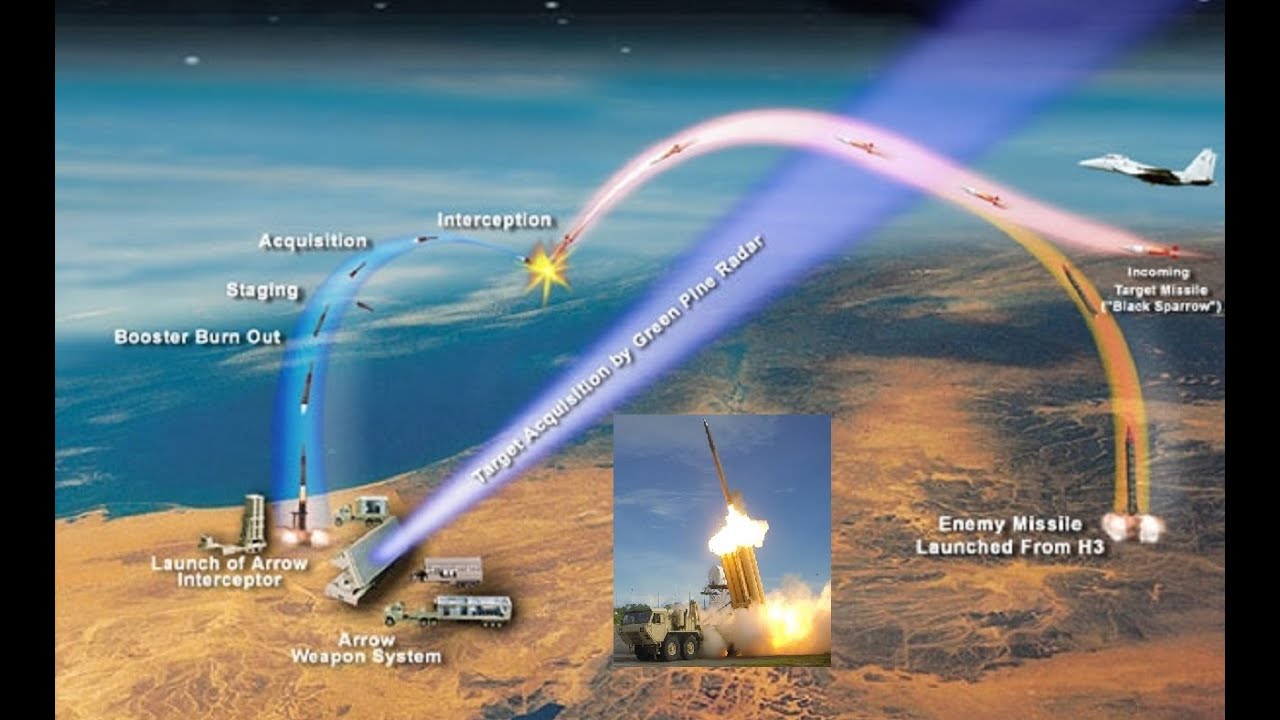 Indian Military Successfully Tested DRDO Developed Supersonic Interceptor Missile