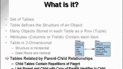 The Relational Database Model