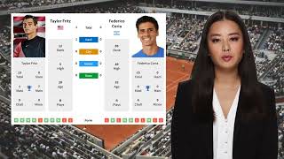 FRITZ VS CORIA PREDICTION H2H | FRENCH OPEN FIRST ROUND TENNIS PREDICTIONS TODAY