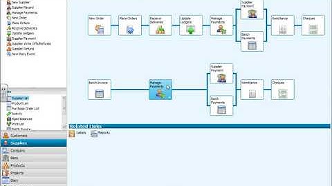 entering invoices and credit notes