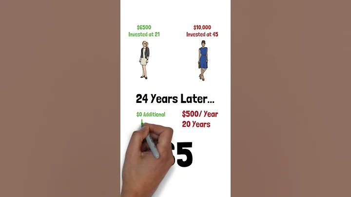 $6500 invested at 21 vs. $10,000 invested at 45! #personalfinance #rothira #investing