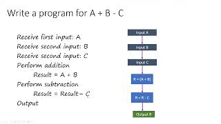 LMC Program for A + B - C screenshot 1