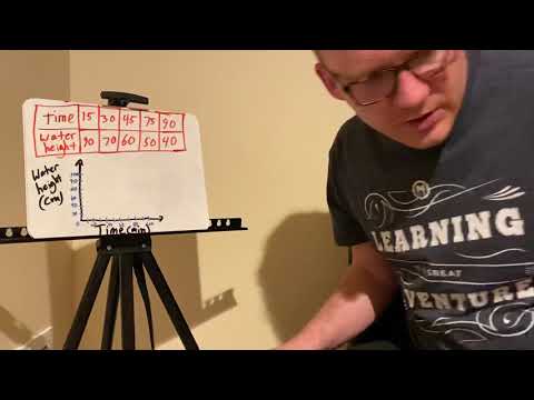 Create a scatter plot