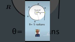 Radians Illustrated & Explained in 26 Sec
