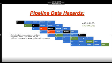 EmbeddedNotes  - 7 -  Pipeline  - 2 - Hazards (Arabic)