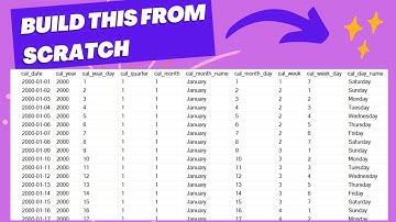 Building Calendar Dimension Table from Scratch with SQL | SQL For Analytics