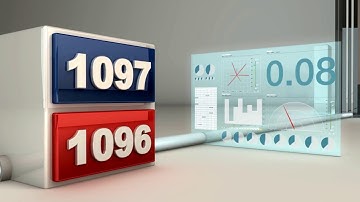 Superior Execution: Speed | IG Australia