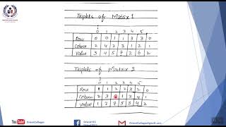 Addition of Sparse Matrix