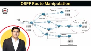 Advance OSPF Route Manipulation | OSPF Summarization