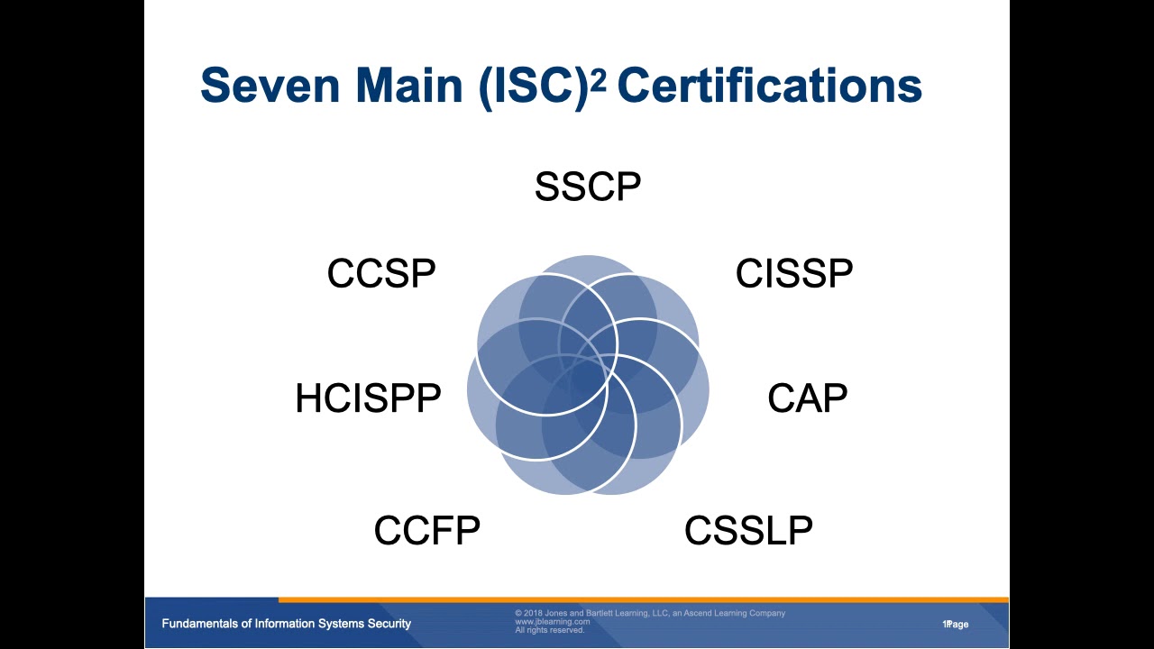 Chapter 14 Information Security Professional Certifications - YouTube
