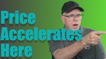 0-DTE - How Gamma Curves and Structural Levels Work Together