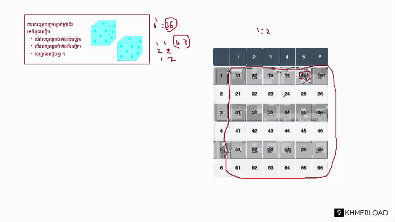 khmer to english M153