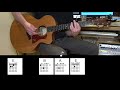 I Want to Break Free - Acoustic Guitar - Queen - Original Vocal Track - Chords