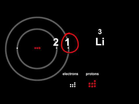 6 2 Introduction to Atomic Structure - YouTube