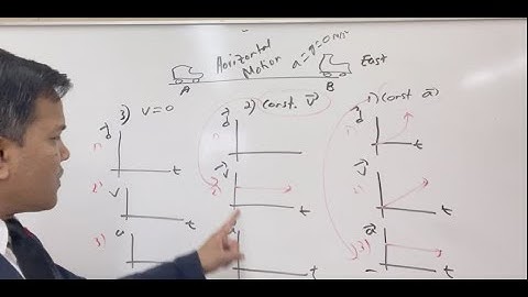 dt, vt & at graphs for vertical motion