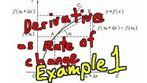 Derivative as Rate of Change Example 1: Manufacturing Costs