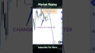 Retail Traders Bought The Range 😳 Smart Money Sold After Liquidity Sweep(74 characters)