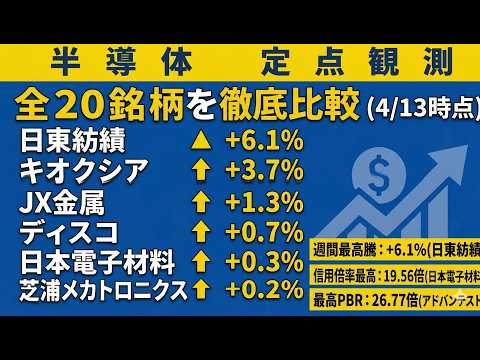 【半導体20銘柄】速報（4/13) バリュエーション｜PER・PBR・PEG・信用倍率を徹底比較 #日東紡績 #キオクシア #jx金属 #アドバンテスト #レーザーテック