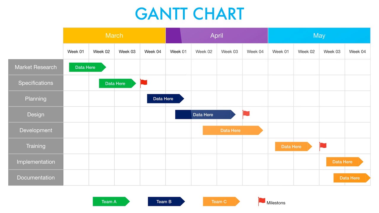 092 Keynote Tutorial Gantt Chart Easily In Keynote Principle Same As Powerpoint Stayhome Youtube