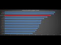 Intel Core Ultra 5 245K,Core i5 12600K,Ryzen 7 7700,Ryzen 7 7700X,Ryzen 7 7800X3D,Ryzen 7 9700X