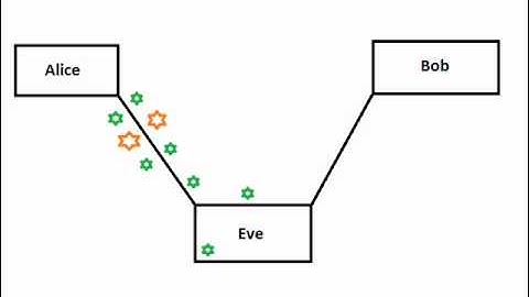 Cryptography Solution Presentation: Hunter
